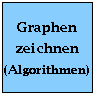 [Graph Drawing Algorithms]